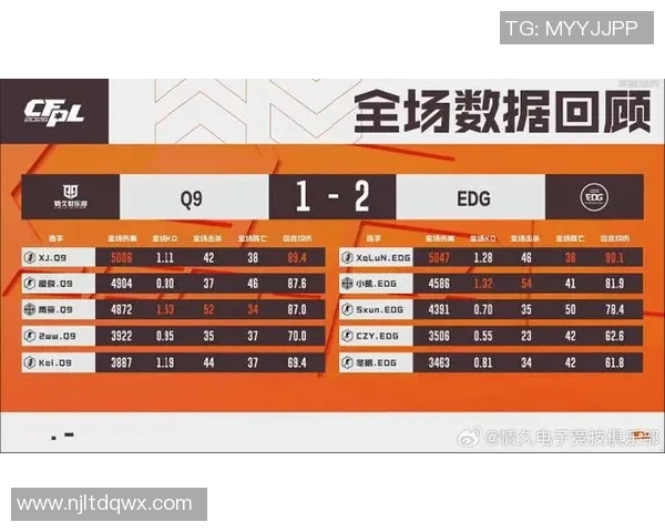 2026电竞新闻S15LOL赛事中EDG战队状态表现的全面数据分析与解读